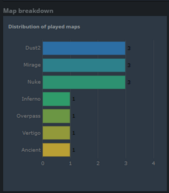 中国战队在巴黎冠军赛首日全军覆没的背后