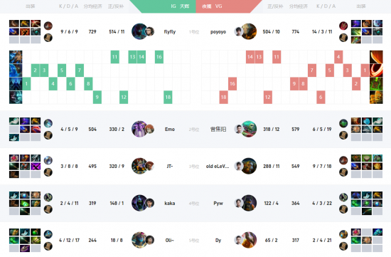 第8赛季第2轮更新全面解析
