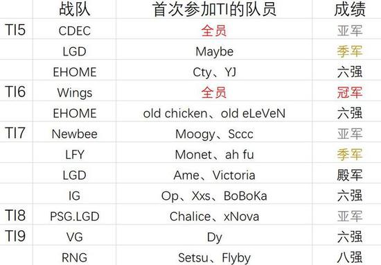 第4赛季第3轮更新精彩回顾