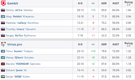 湖北电竞选手全明星盘点 Uzi 厂长 JKL 的辉煌历程