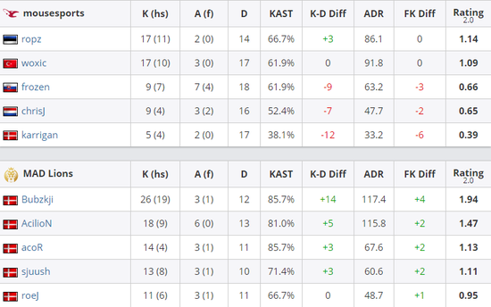 蚩奼出装解析 职业选手为何选择破晓