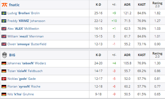 Dota2 TI14淘汰赛预测功能正式上线