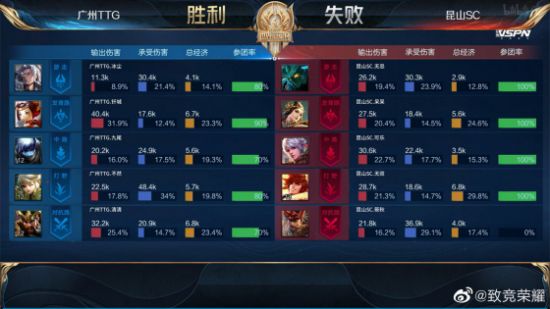 选择最佳1080P千帧电竞显示器 EVNIA弈威 25M4P5200T高刷新率评测